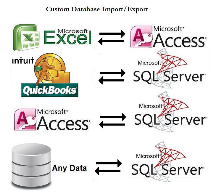Custom Data Translation